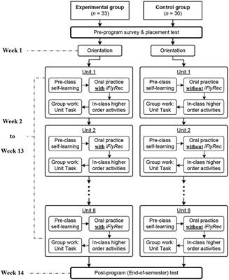 Integrating Automatic Speech Recognition Technology Into Vocabulary Learning in a Flipped English Class for Chinese College Students